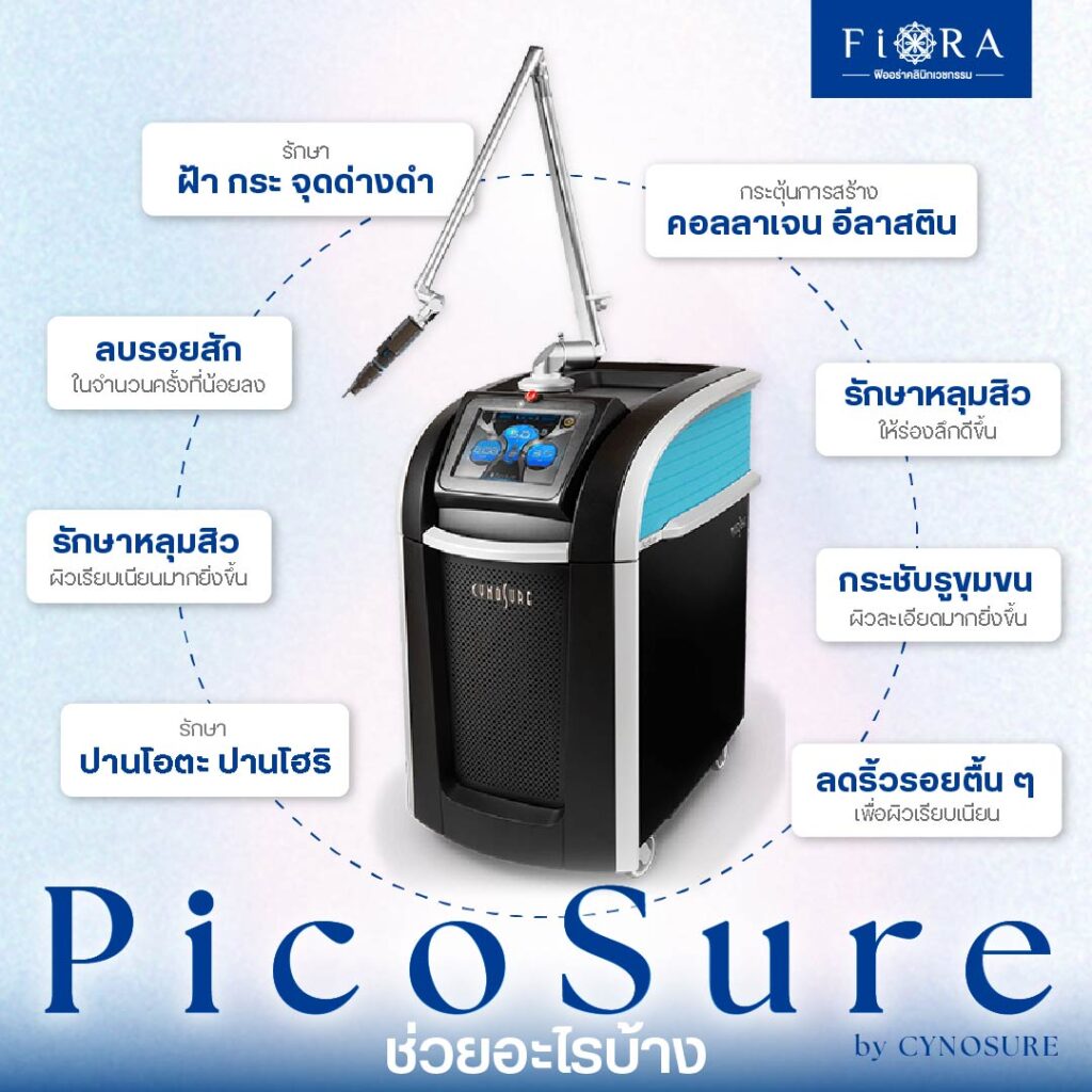 PicoSure Laser จะช่วยลดฝ้า กระ จุดด่างดำ รอยสัก