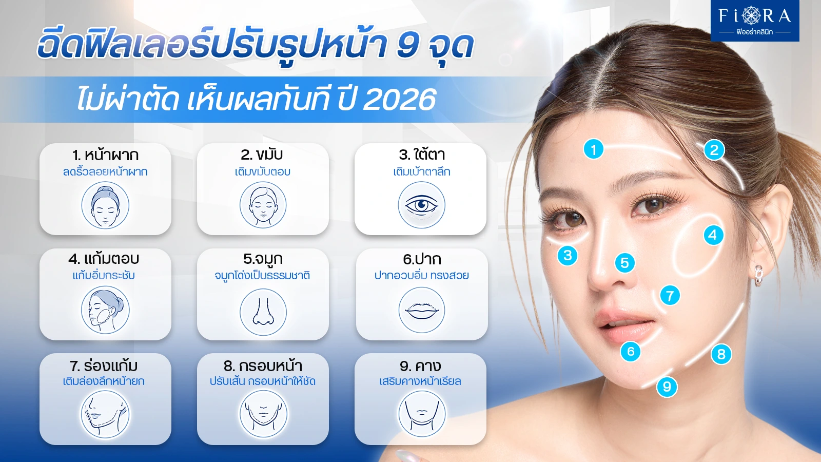 9 point lift filler จุดฉีดฟิลเลอร์ปรับรูปหน้า 9 จุด